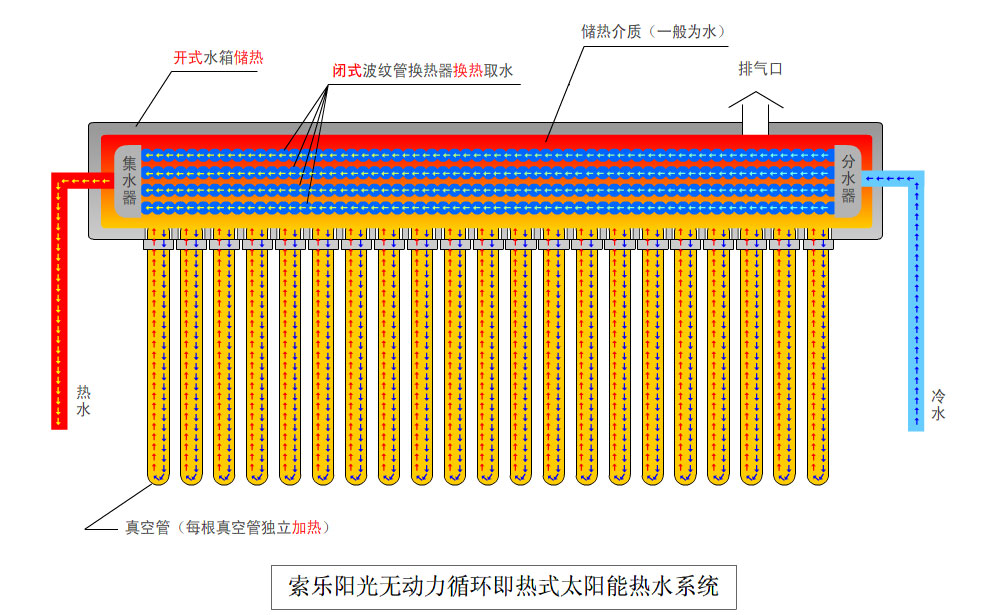 ayx官网爱游戏登录:新能源车辆智能排水系统日常检查怎么做？